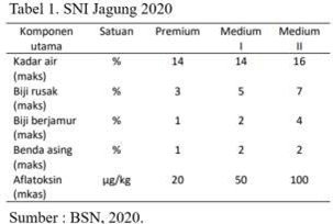Tabel SNI Jagung 2020